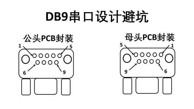 DB9串口设计避坑