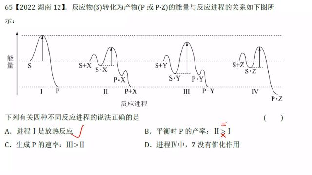 2022湖南高考化学12热化学