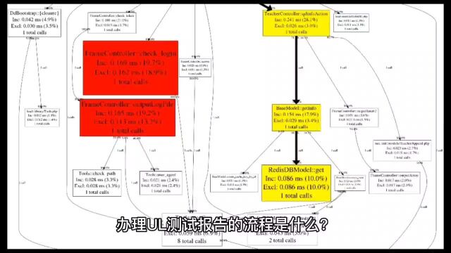 亚马逊UL报告办理大概多少钱?