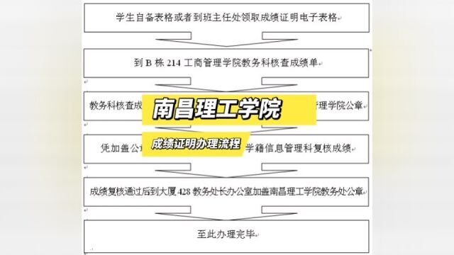 南昌理工学院学生办理成绩证明流程 鸿雁寄锦