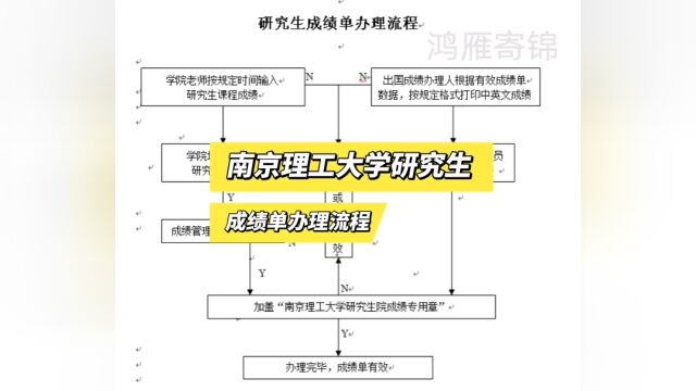 南京理工大学研究生成绩单办理流程 鸿雁寄锦