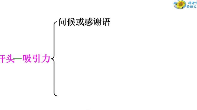 人教版语文八年级下册第四单元《撰写演讲稿》