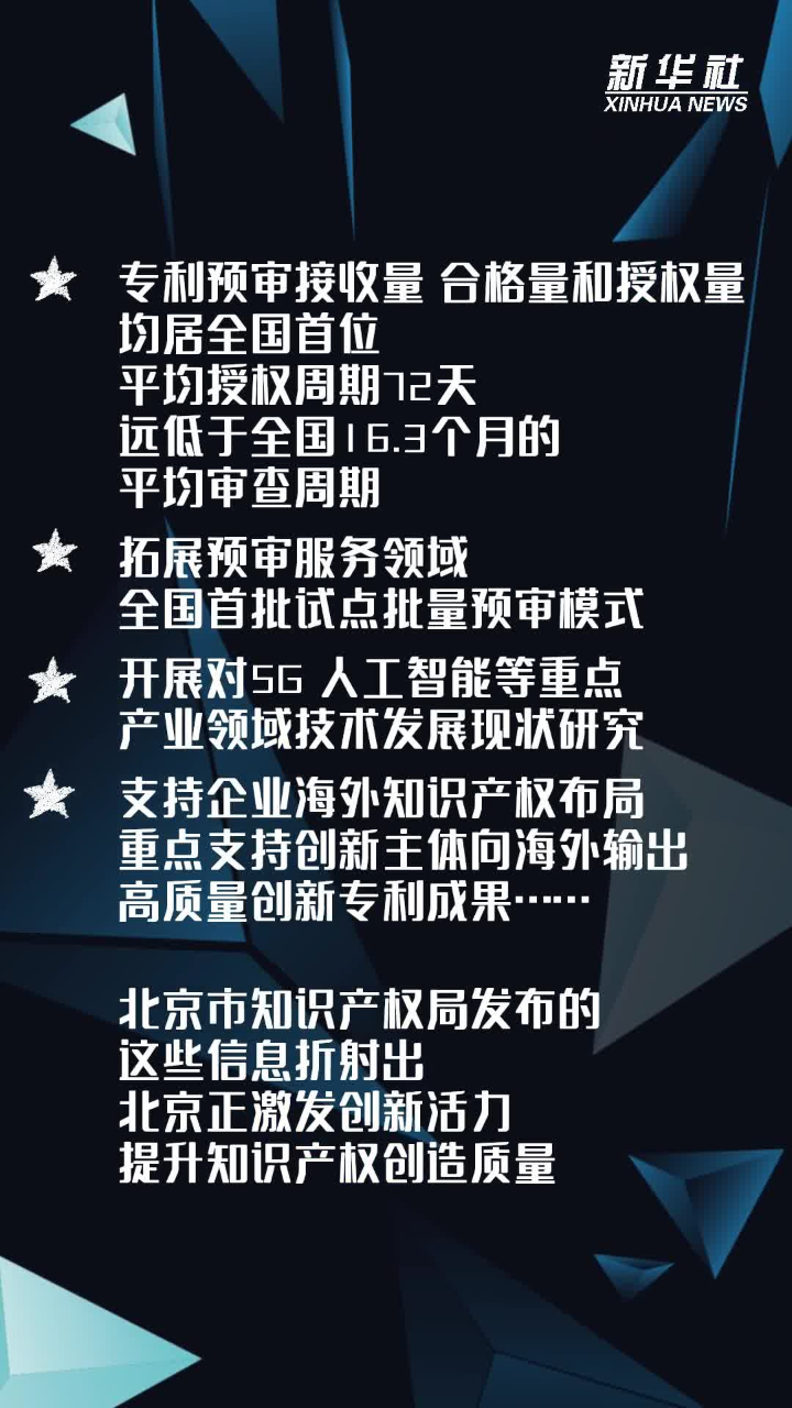 北京每万人发明专利拥有量达218.3件