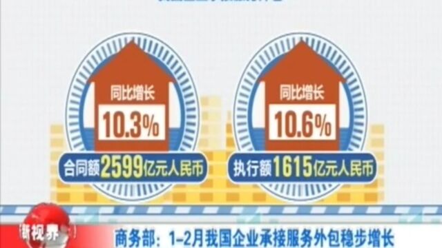 商务部:12月我国企业承接服务外包稳步增长