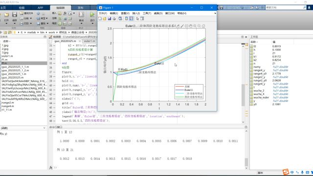 视频讲解MATLAB二阶和四阶龙格库塔求解微分方程