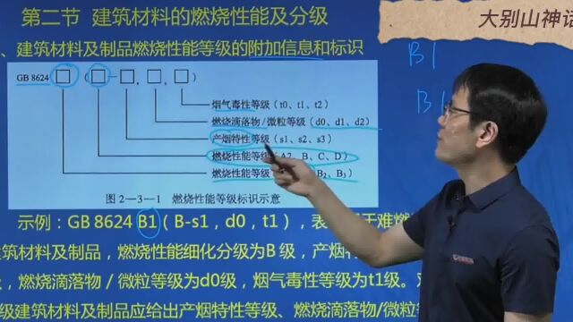 黄明峰老师讲消防:燃烧与耐火