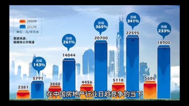 原广物地产董事长蔡春萌打磨创造企业价值,以价值回馈社会