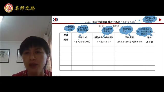 数学大单元教学设计与案例分析