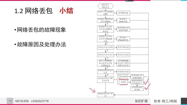 32 网络丢包故障的原因及排错流程