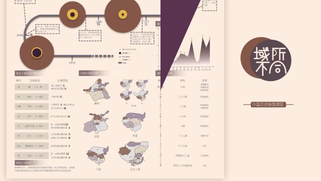 毕设中国历史年代信息可视化图形设计