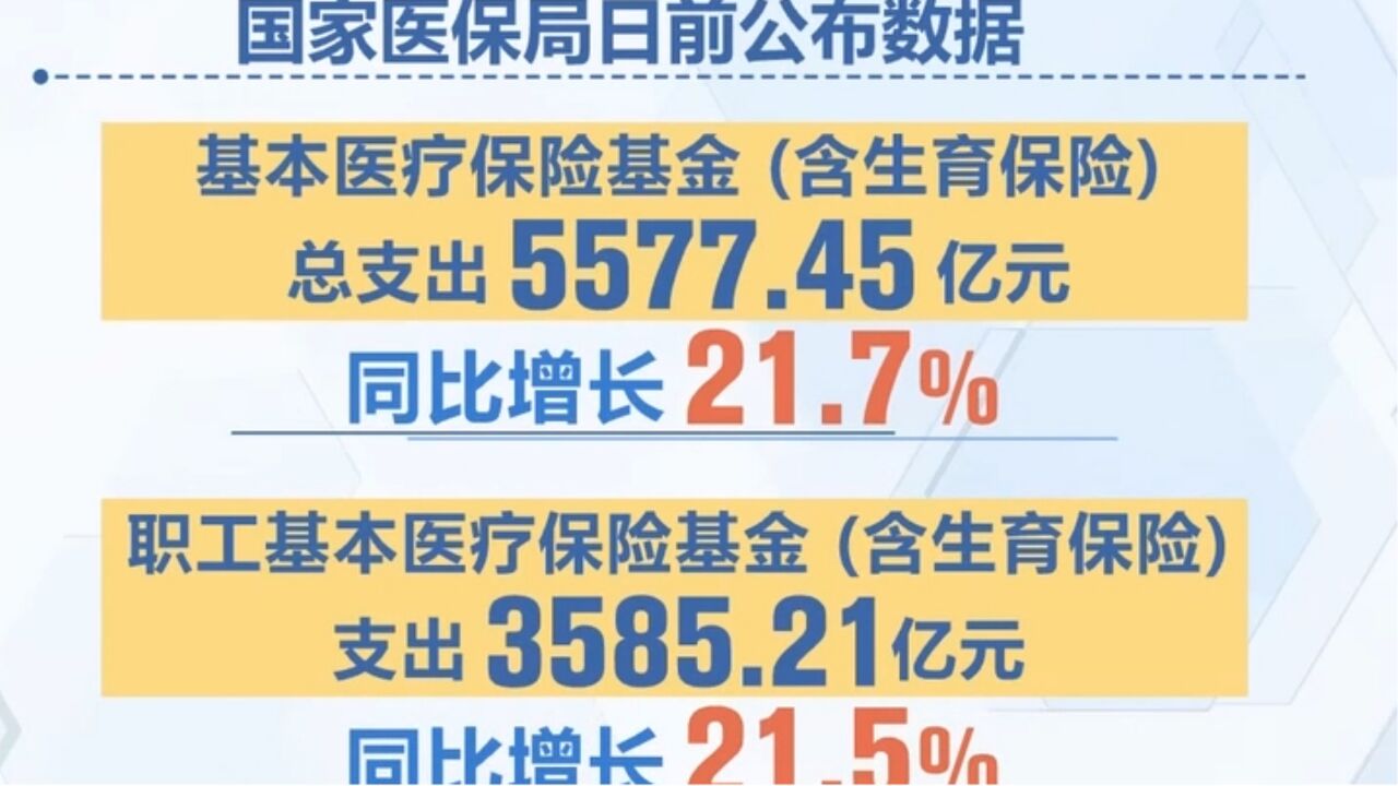 国家医保局:一季度基本医疗保险基金整体运行平稳