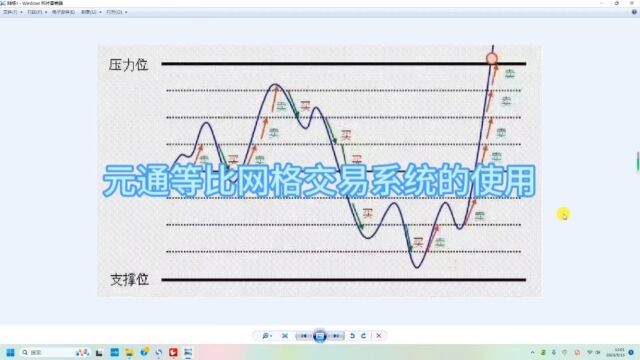 元通等比网格交易系统的使用(通达信指标公式)