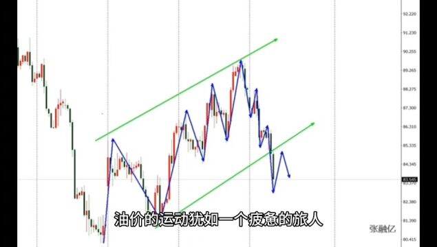 10.25晚间原油最新行情走势分析及原油独家策略解读