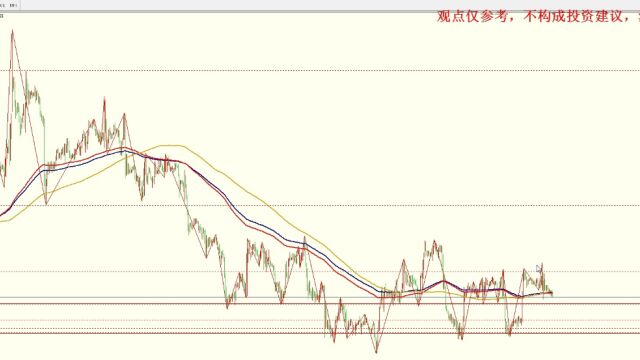 2023年6月12日黄金白银行情分析