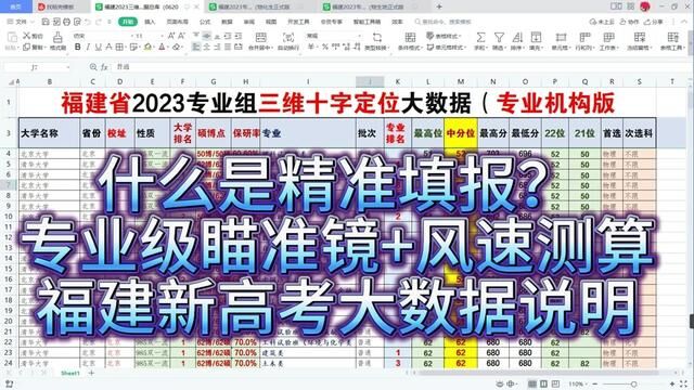 什么是精准填报?专业组瞄准镜+风速测算,福建大数据说明