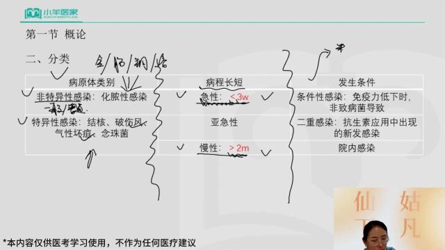 2023年医家医考最新临床课程 孙荣老师课程小视频——外科感染应该怎么学?