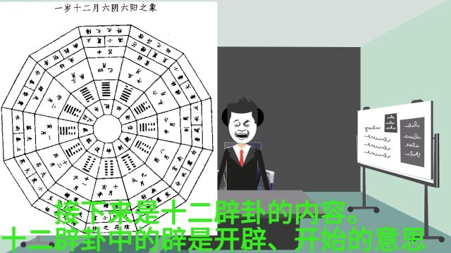 独白系列13:自学易经第9天:易经杂说第四部分