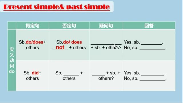 U2 unit2 Grammar3 Present and Past simple WH question