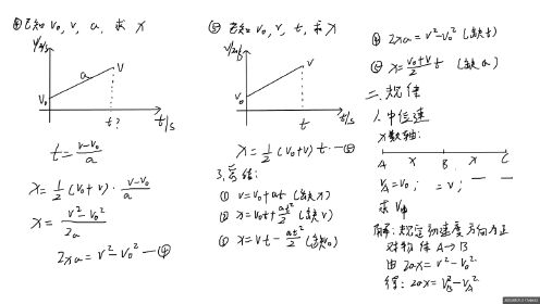 2023暑 2—5：匀变速直线运动基本公式