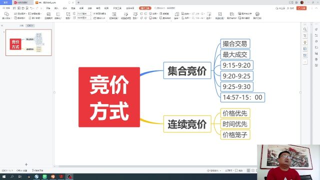 从零开始学炒股,44:集合竞价和连续竞价