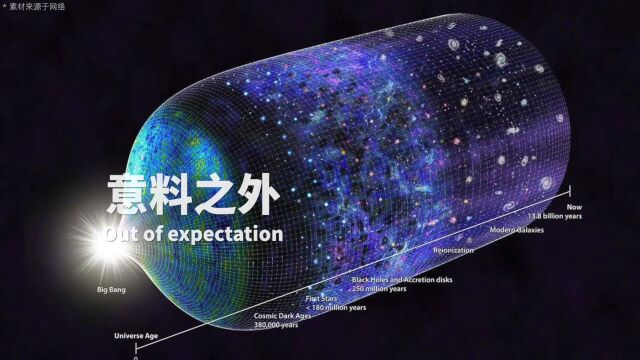 【宇宙杂谈】最新研究:宇宙年龄267亿岁!?(文字版)