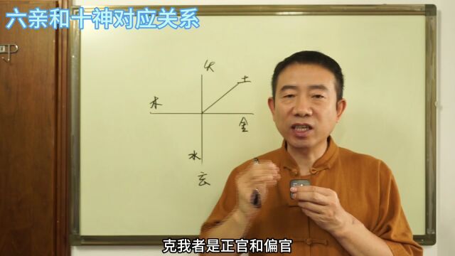 刘恒易经:六亲和十神对应关系