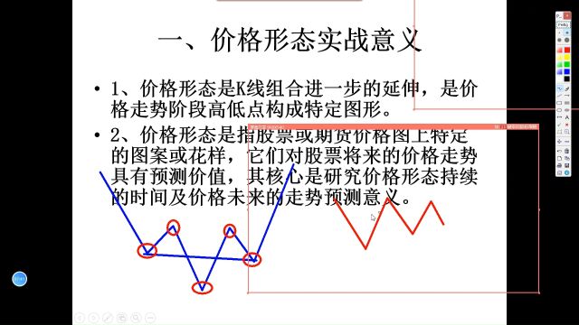 解读价格形态密码1