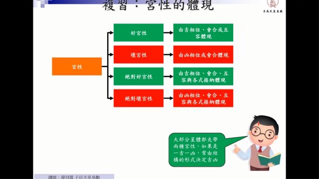 子辰 | 古典占星课程进阶片段 (1)