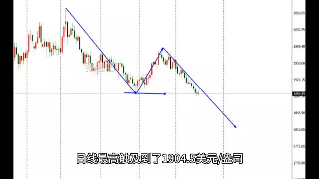 8.23今日黄金最新行情走势分析及黄金独家策略解读