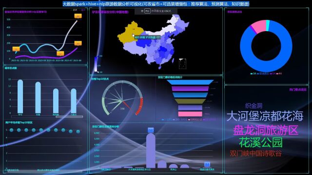 计算机毕业设计吊打导师hadoop+spark+hive旅游推荐系统 旅游数据 旅游分析可视化大屏 智慧旅游路线推荐 旅游爬虫 旅游大数据 旅游攻略系统 大数据
