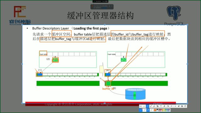 【PostgreSQL从小白到专家(23)  缓冲区管理器】 CUUG技术公开课