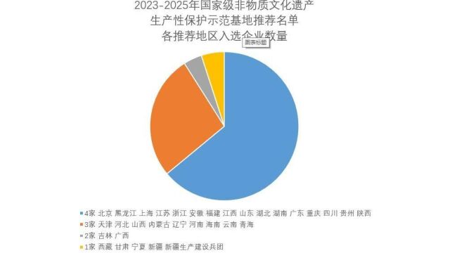 国家级非遗生产性保护示范基地公示 6家酒企入选四川占1家