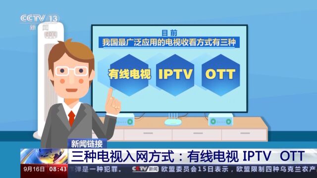 三种电视入网方式:有线电视 IPTV OTT