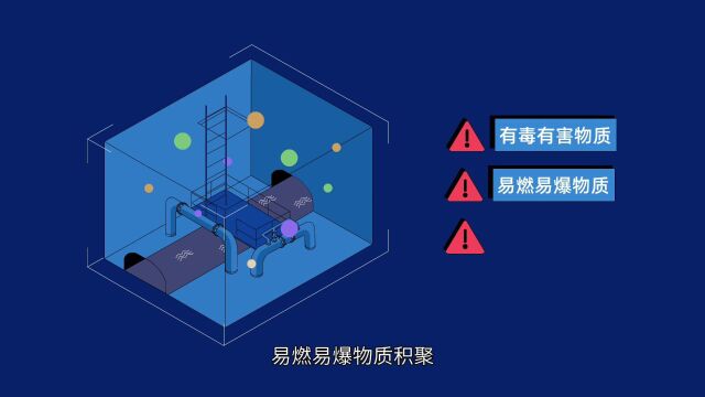 安全生产应知应会|有限空间安全科普知识