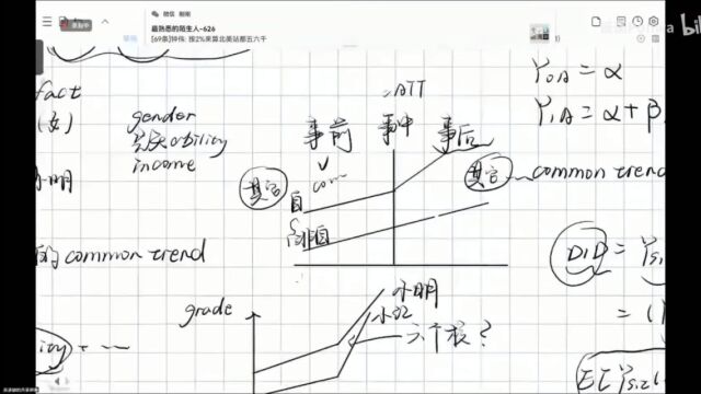 双倍差分法/倍差法的基本原理(3)