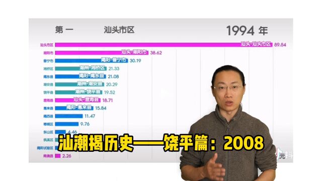 汕潮揭历史——饶平篇:2008