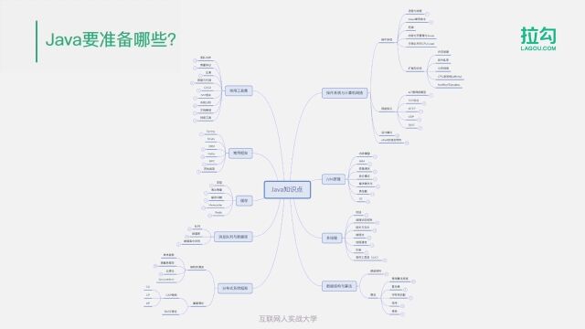 第05讲:如何提高面试成功率?