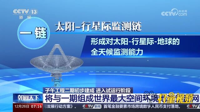 子午工程二期初步建成,将与一期组成世界最大空间环境地基监测网