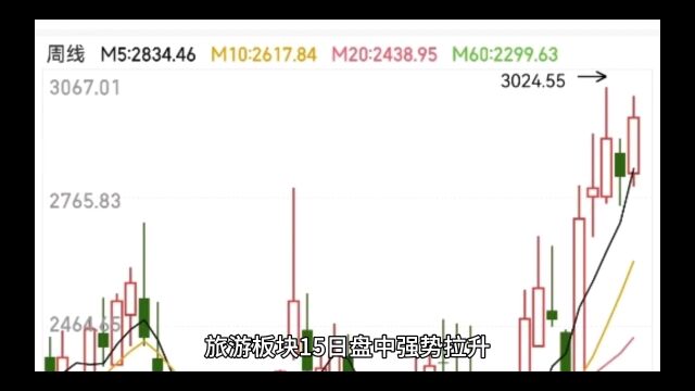 旅游板块再度爆发,西安旅游等涨停,各地文旅花式揽客