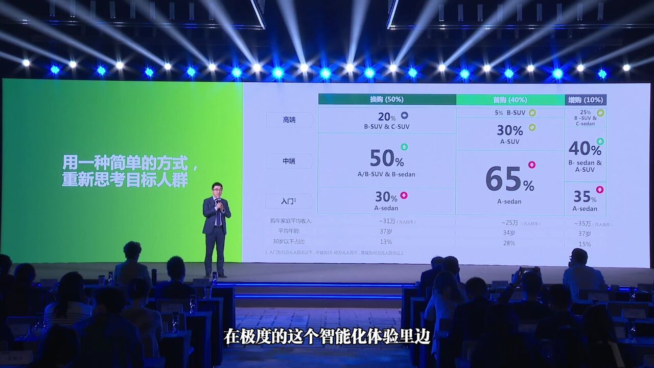 内卷时代,品牌定位要做减法腾讯汽车 刘雨点2024年4月23日,"新视野,驭