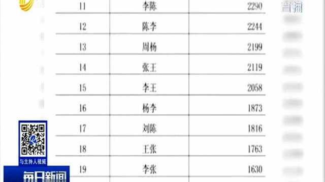 全国姓名报告发布 王李张刘陈排前五