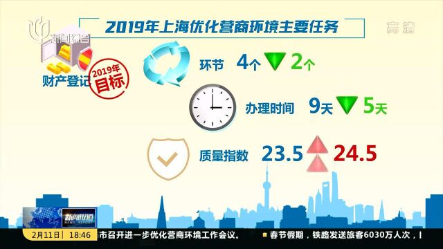 2019年上海市优化营商环境主要任务