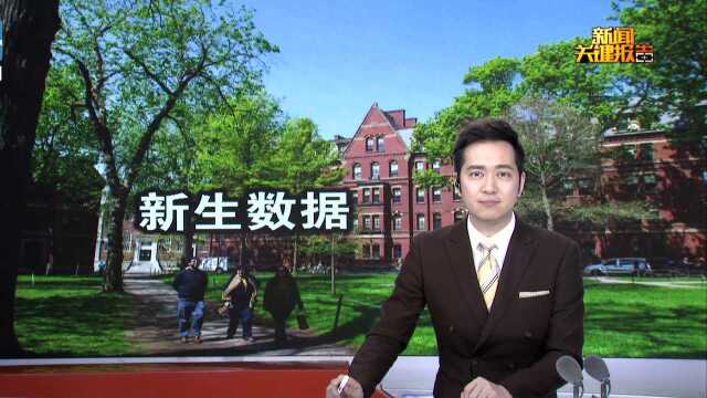 哈佛大学发布新生数据:近五成是“富二代” 大部分不玩社交网站