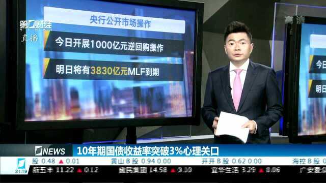 10年期国债收益率突破3%心理关口