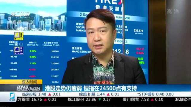 港股走势仍疲弱 恒指在24500点有支持