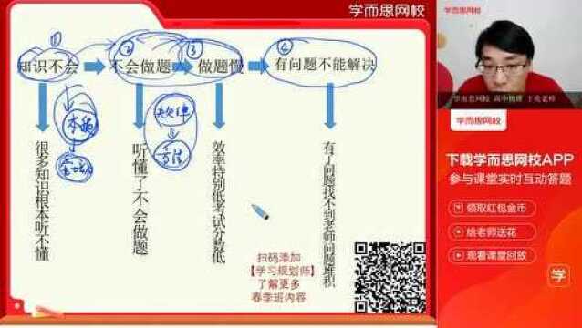 0305高二物理大招课人教版选修34,人教版选修32,鲁科版,粤教版《一次课填完楞次定律的坑题》