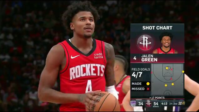 NBA常规赛：国王vs火箭第2节中文解说回放