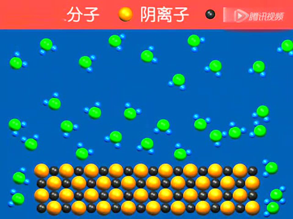 氯化钠在水中溶解和电离_高清