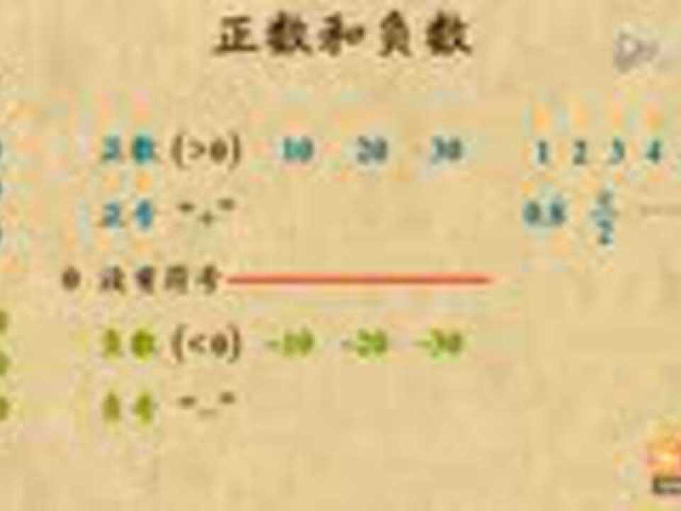 初中数学七年级_初中数学:正数与负数_高清1080P在线观看平台_腾讯视频