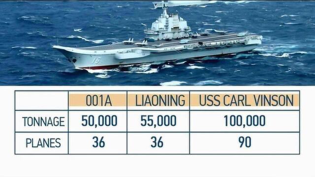 001a型航母参数比较